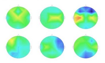 Protokoły Biofeedback