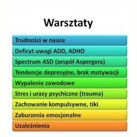 Szkolenia Biofeedback